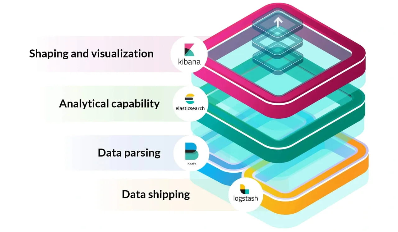 Drive Better Security and Ops Effectiveness with Intelligent SIEM